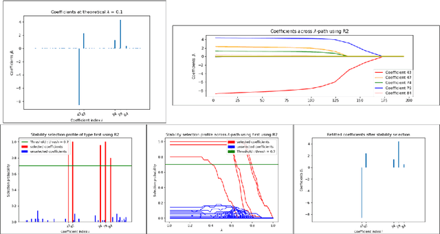 Figure 1 for c-lasso -- a Python package for constrained sparse and robust regression and classification