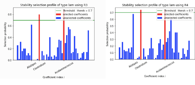 Figure 2 for c-lasso -- a Python package for constrained sparse and robust regression and classification