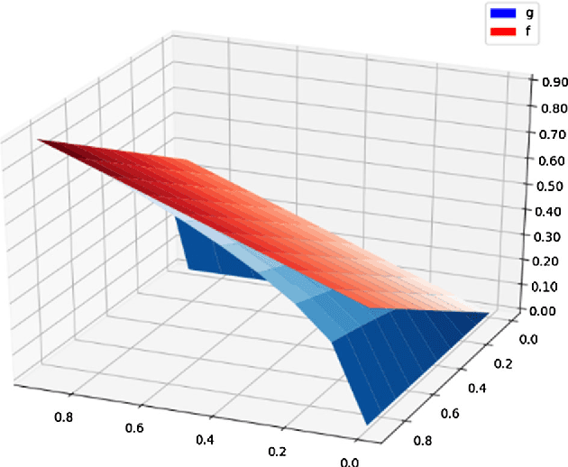 Figure 1 for An LP-based hyperparameter optimization model for language modeling