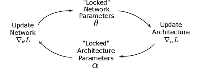 Figure 1 for RAPDARTS: Resource-Aware Progressive Differentiable Architecture Search