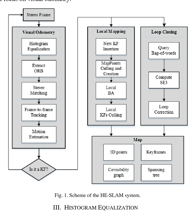 Figure 1 for HE-SLAM: a Stereo SLAM System Based on Histogram Equalization and ORB Features