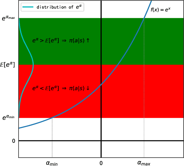 Figure 1 for An Analytical Update Rule for General Policy Optimization