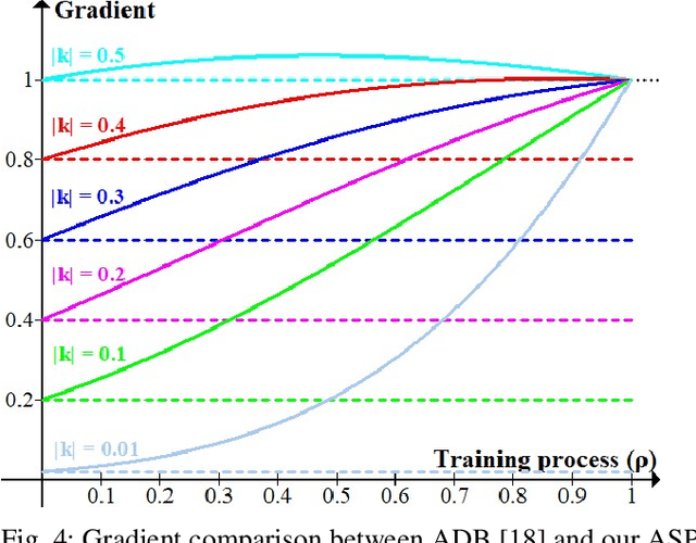 Figure 4 for Appearance-guided Attentive Self-Paced Learning for Unsupervised Salient Object Detection