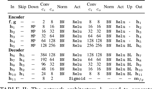 Figure 4 for Fast-MbyM: Leveraging Translational Invariance of the Fourier Transform for Efficient and Accurate Radar Odometry