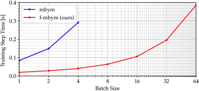 Figure 2 for Fast-MbyM: Leveraging Translational Invariance of the Fourier Transform for Efficient and Accurate Radar Odometry