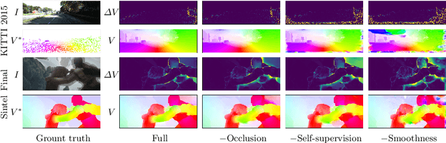 Figure 3 for What Matters in Unsupervised Optical Flow