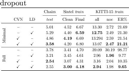 Figure 4 for What Matters in Unsupervised Optical Flow
