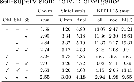 Figure 2 for What Matters in Unsupervised Optical Flow