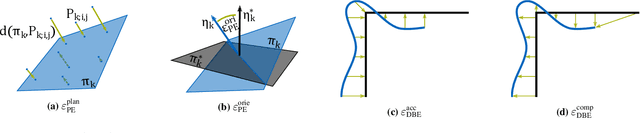 Figure 3 for Evaluation of CNN-based Single-Image Depth Estimation Methods