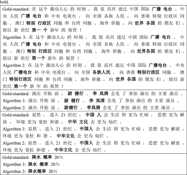 Figure 2 for Word Segmentation as Graph Partition