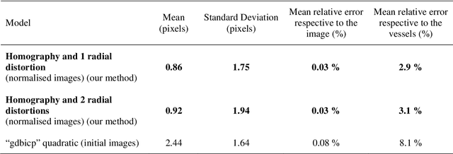 Figure 2 for Superimposition of eye fundus images for longitudinal analysis from large public health databases