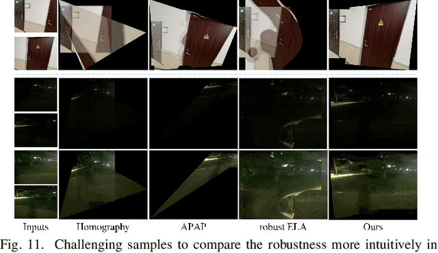 Figure 3 for Unsupervised Deep Image Stitching: Reconstructing Stitched Features to Images