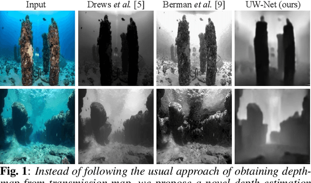 Figure 1 for Unsupervised Single Image Underwater Depth Estimation