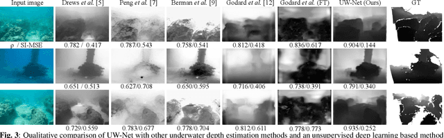 Figure 4 for Unsupervised Single Image Underwater Depth Estimation