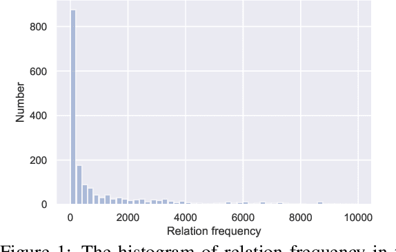 Figure 1 for Adapting Meta Knowledge Graph Information for Multi-Hop Reasoning over Few-Shot Relations