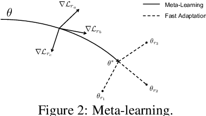 Figure 3 for Adapting Meta Knowledge Graph Information for Multi-Hop Reasoning over Few-Shot Relations