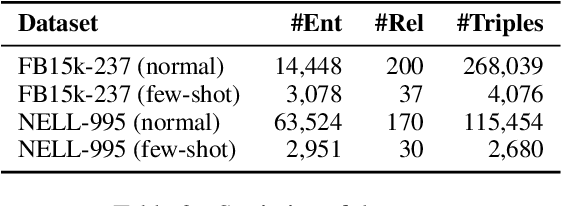 Figure 4 for Adapting Meta Knowledge Graph Information for Multi-Hop Reasoning over Few-Shot Relations