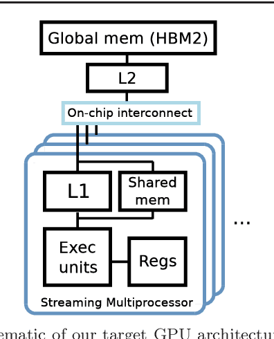 Figure 3 for cuConv: A CUDA Implementation of Convolution for CNN Inference