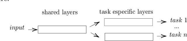 Figure 3 for Sentiment Analysis based Multi-person Multi-criteria Decision Making Methodology: Using Natural Language Processing and Deep Learning for Decision Aid