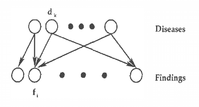 Figure 1 for Recognition Networks for Approximate Inference in BN20 Networks