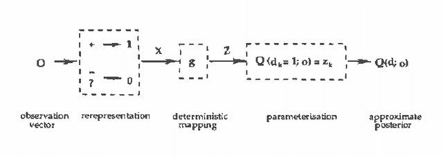 Figure 3 for Recognition Networks for Approximate Inference in BN20 Networks