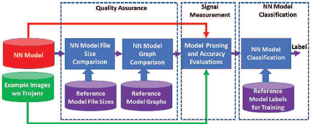 Figure 3 for Baseline Pruning-Based Approach to Trojan Detection in Neural Networks