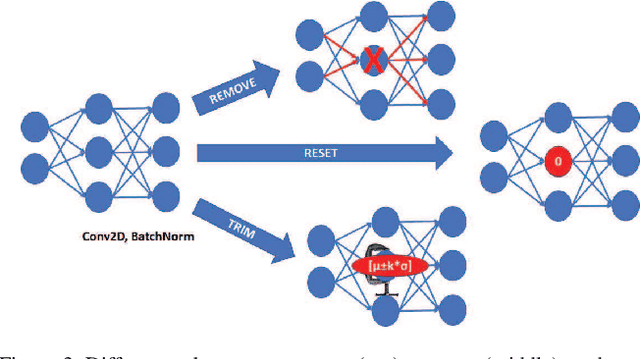 Figure 4 for Baseline Pruning-Based Approach to Trojan Detection in Neural Networks