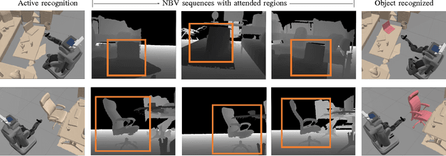 Figure 2 for Recurrent 3D Attentional Networks for End-to-End Active Object Recognition in Cluttered Scenes