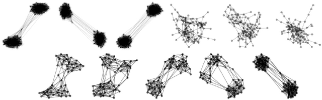 Figure 3 for Graph Embedding VAE: A Permutation Invariant Model of Graph Structure