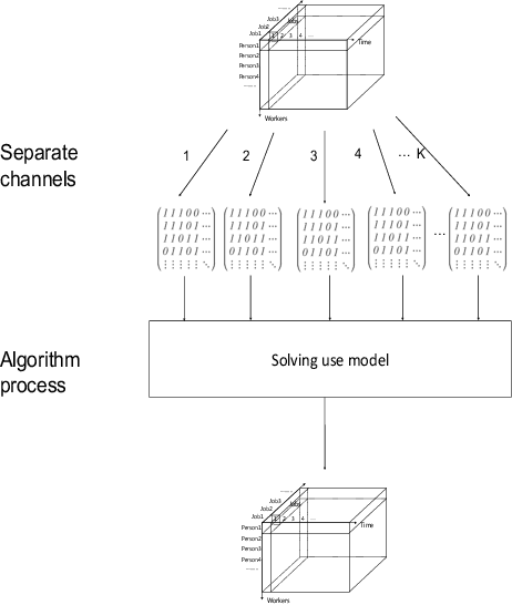 Figure 1 for An Intelligent Model for Solving Manpower Scheduling Problems