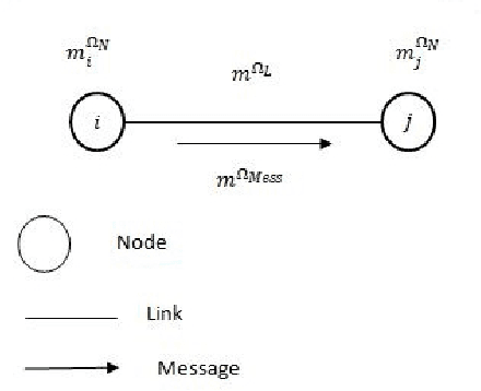 Figure 1 for Belief Approach for Social Networks