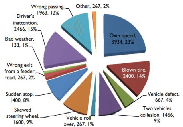 Figure 1 for Detection of road traffic crashes based on collision estimation