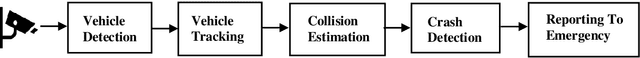 Figure 3 for Detection of road traffic crashes based on collision estimation