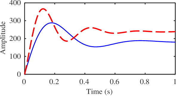 Figure 2 for A novel teleoperator testbed to understand the effects of master-slave dynamics on embodiment and kinesthetic perception *