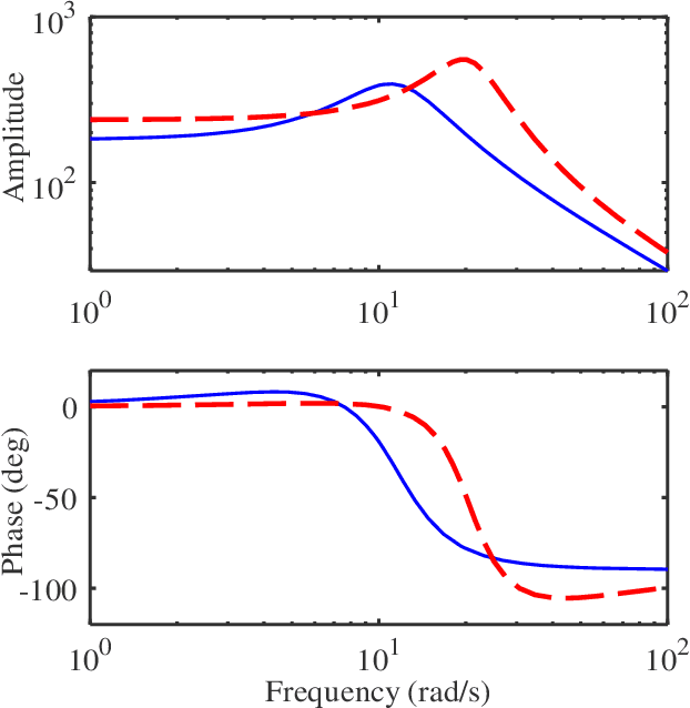 Figure 3 for A novel teleoperator testbed to understand the effects of master-slave dynamics on embodiment and kinesthetic perception *