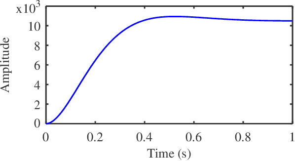 Figure 4 for A novel teleoperator testbed to understand the effects of master-slave dynamics on embodiment and kinesthetic perception *