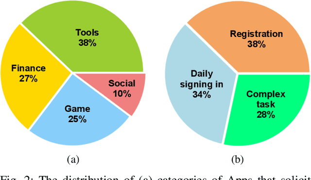 Figure 2 for Uncovering Download Fraud Activities in Mobile App Markets