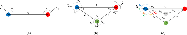 Figure 1 for Triangle-Net: Towards Robustness in Point Cloud Classification