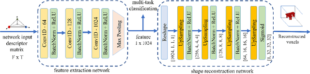 Figure 3 for Triangle-Net: Towards Robustness in Point Cloud Classification
