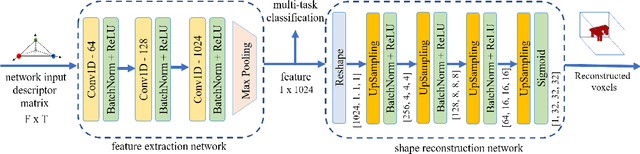 Figure 3 for Triangle-Net: Towards Robustness in Point Cloud Classification