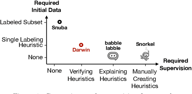 Figure 1 for Adaptive Rule Discovery for Labeling Text Data