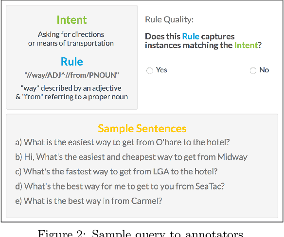 Figure 3 for Adaptive Rule Discovery for Labeling Text Data