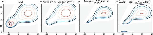 Figure 2 for Rethinking Sharpness-Aware Minimization as Variational Inference