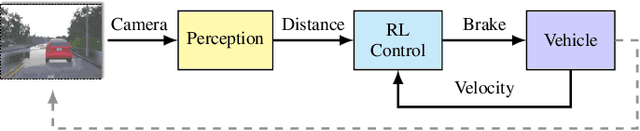 Figure 2 for Real-time Out-of-distribution Detection in Learning-Enabled Cyber-Physical Systems