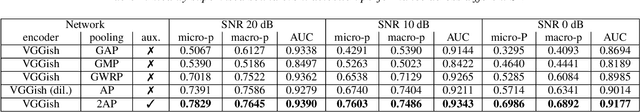 Figure 2 for Improving weakly supervised sound event detection with self-supervised auxiliary tasks