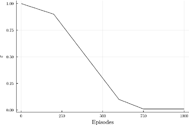Figure 2 for A simple learning agent interacting with an agent-based market model