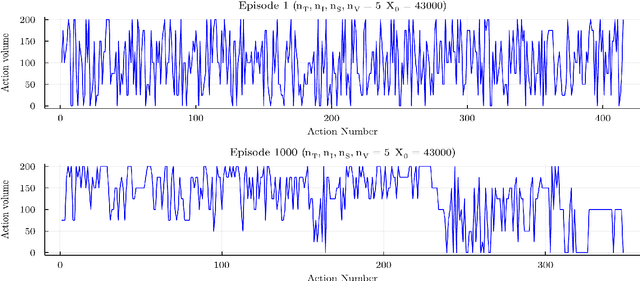 Figure 3 for A simple learning agent interacting with an agent-based market model
