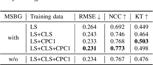 Figure 3 for Exploiting Hidden Representations from a DNN-based Speech Recogniser for Speech Intelligibility Prediction in Hearing-impaired Listeners