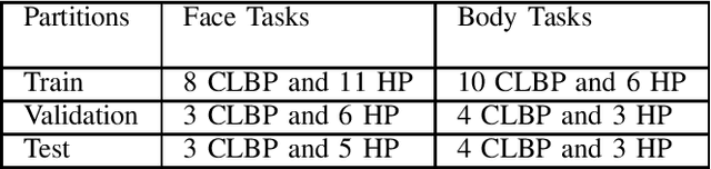 Figure 1 for EMOPAIN Challenge 2020: Multimodal Pain Evaluation from Facial and Bodily Expressions