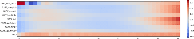 Figure 2 for Cross-domain Few-shot Meta-learning Using Stacking